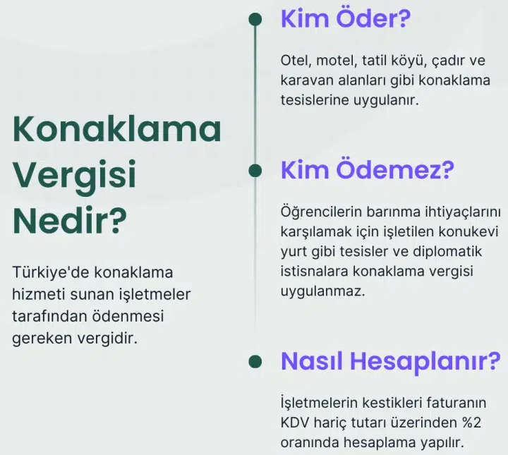 Konaklamavergisi e1763550509798