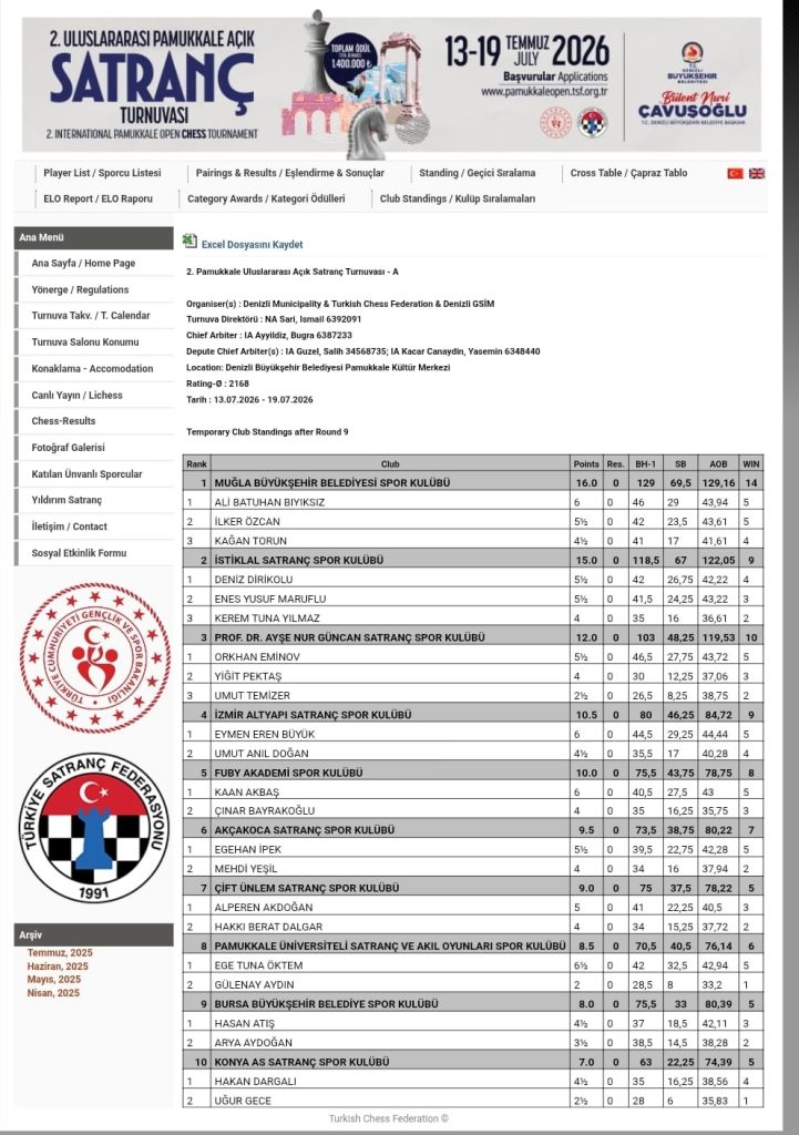 Buyuksehir sporculari satrancta basarilarini surduruyor 1